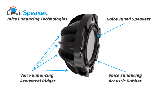 Voice Enhancement Techniques of the ChairSpeaker