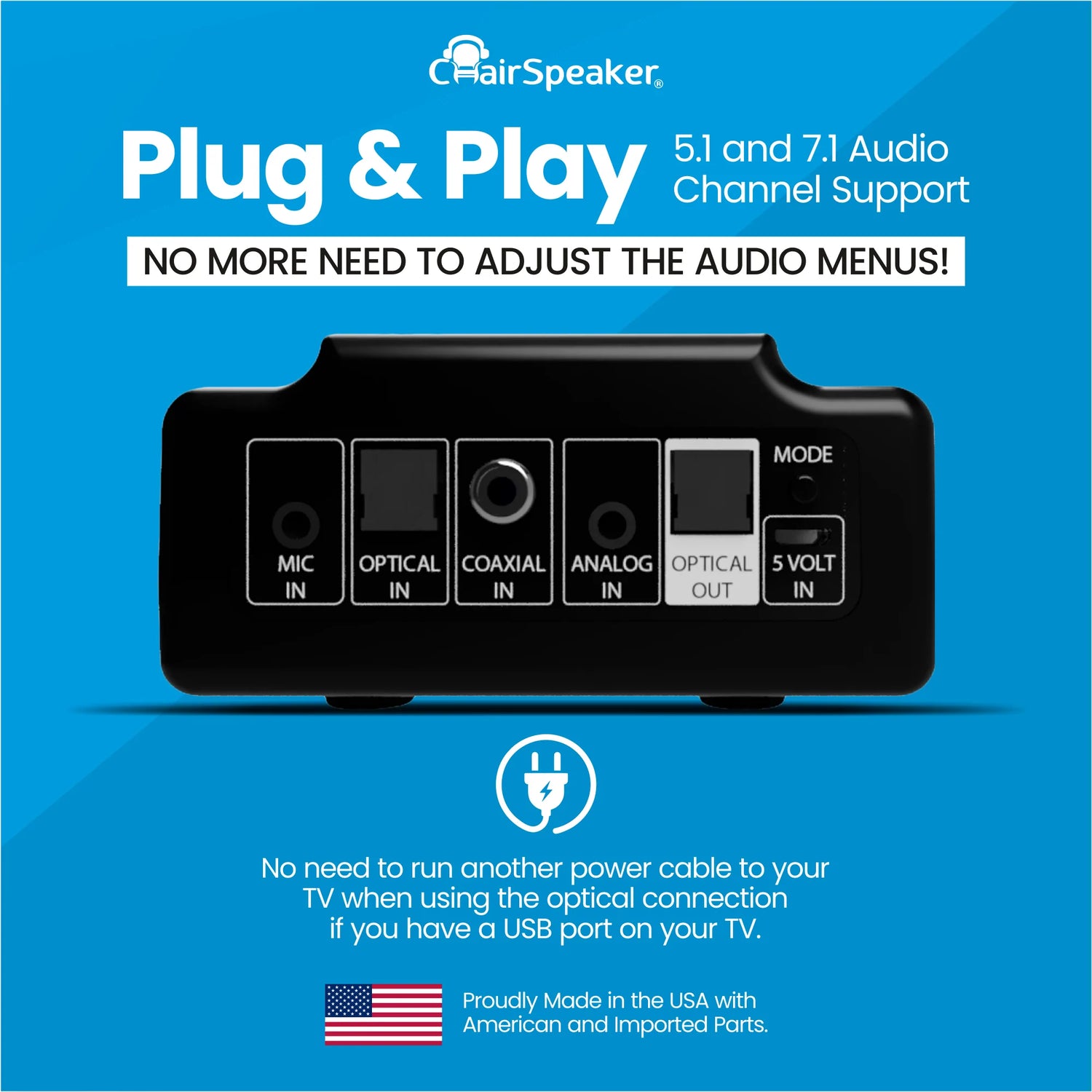 Back view of the CS4 ChairSpeaker transmitter showing the Plug & Play feature with 5.1 and 7.1 audio channel support and various input ports including optical and coaxial, highlighting the ease of connectivity and the product's American manufacturing.